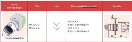 ПК25-2 каталог7